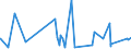 CN 73141900 /Exports /Unit = Prices (Euro/ton) /Partner: Equat.guinea /Reporter: Eur27_2020 /73141900:Woven Products 'including Endless Bands' of Iron or Steel Other Than Stainless Steel (Excl. Woven Products of Metal Fibres of a Kind Used for Cladding, Lining or Similar Purposes)