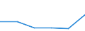 KN 73141910 /Exporte /Einheit = Preise (Euro/Tonne) /Partnerland: Italien /Meldeland: Eur27 /73141910:Gewebe, Endlos, Fuer Maschinen, aus Eisen- Oder Anderem als Nichtrostendem Stahldraht