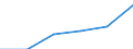 KN 73141910 /Exporte /Einheit = Preise (Euro/Tonne) /Partnerland: Daenemark /Meldeland: Eur27 /73141910:Gewebe, Endlos, Fuer Maschinen, aus Eisen- Oder Anderem als Nichtrostendem Stahldraht