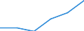 CN 73141990 /Exports /Unit = Prices (Euro/ton) /Partner: Belgium/Luxembourg /Reporter: Eur27 /73141990:Woven Products of Iron or Steel (Excl. Stainless) (Excl. Endless Bands for Machinery)