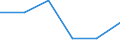 CN 73141990 /Exports /Unit = Prices (Euro/ton) /Partner: Italy /Reporter: Eur27 /73141990:Woven Products of Iron or Steel (Excl. Stainless) (Excl. Endless Bands for Machinery)