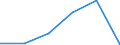 CN 73141990 /Exports /Unit = Prices (Euro/ton) /Partner: Ireland /Reporter: Eur27 /73141990:Woven Products of Iron or Steel (Excl. Stainless) (Excl. Endless Bands for Machinery)