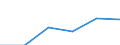 KN 73141990 /Exporte /Einheit = Preise (Euro/Tonne) /Partnerland: Daenemark /Meldeland: Eur27 /73141990:Gewebe, Einschl. Endlose Gewebe, aus Eisen- Oder Anderem als Nichtrostendem Stahldraht (Ausg. Gewebe aus Metallfaeden von der zur Bekleidung, Innenausstattung Oder zu Aehnl. Zwecken Verwendeten art Sowie Endlose Gewebe Fuer Maschinen)