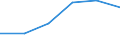 KN 73141990 /Exporte /Einheit = Preise (Euro/Tonne) /Partnerland: Portugal /Meldeland: Eur27 /73141990:Gewebe, Einschl. Endlose Gewebe, aus Eisen- Oder Anderem als Nichtrostendem Stahldraht (Ausg. Gewebe aus Metallfaeden von der zur Bekleidung, Innenausstattung Oder zu Aehnl. Zwecken Verwendeten art Sowie Endlose Gewebe Fuer Maschinen)