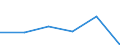 CN 73141990 /Exports /Unit = Prices (Euro/ton) /Partner: Spain /Reporter: Eur27 /73141990:Woven Products of Iron or Steel (Excl. Stainless) (Excl. Endless Bands for Machinery)