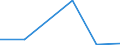 KN 73141990 /Exporte /Einheit = Preise (Euro/Tonne) /Partnerland: Albanien /Meldeland: Eur27 /73141990:Gewebe, Einschl. Endlose Gewebe, aus Eisen- Oder Anderem als Nichtrostendem Stahldraht (Ausg. Gewebe aus Metallfaeden von der zur Bekleidung, Innenausstattung Oder zu Aehnl. Zwecken Verwendeten art Sowie Endlose Gewebe Fuer Maschinen)