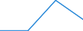 CN 73141990 /Exports /Unit = Prices (Euro/ton) /Partner: Russia /Reporter: Eur27 /73141990:Woven Products of Iron or Steel (Excl. Stainless) (Excl. Endless Bands for Machinery)