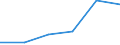 KN 73141990 /Exporte /Einheit = Preise (Euro/Tonne) /Partnerland: Libyen /Meldeland: Eur27 /73141990:Gewebe, Einschl. Endlose Gewebe, aus Eisen- Oder Anderem als Nichtrostendem Stahldraht (Ausg. Gewebe aus Metallfaeden von der zur Bekleidung, Innenausstattung Oder zu Aehnl. Zwecken Verwendeten art Sowie Endlose Gewebe Fuer Maschinen)