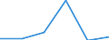 KN 73141990 /Exporte /Einheit = Preise (Euro/Tonne) /Partnerland: Aegypten /Meldeland: Eur27 /73141990:Gewebe, Einschl. Endlose Gewebe, aus Eisen- Oder Anderem als Nichtrostendem Stahldraht (Ausg. Gewebe aus Metallfaeden von der zur Bekleidung, Innenausstattung Oder zu Aehnl. Zwecken Verwendeten art Sowie Endlose Gewebe Fuer Maschinen)