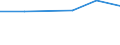 KN 73141990 /Exporte /Einheit = Preise (Euro/Tonne) /Partnerland: Burkina Faso /Meldeland: Eur27 /73141990:Gewebe, Einschl. Endlose Gewebe, aus Eisen- Oder Anderem als Nichtrostendem Stahldraht (Ausg. Gewebe aus Metallfaeden von der zur Bekleidung, Innenausstattung Oder zu Aehnl. Zwecken Verwendeten art Sowie Endlose Gewebe Fuer Maschinen)