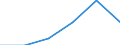 KN 73141990 /Exporte /Einheit = Preise (Euro/Tonne) /Partnerland: Niger /Meldeland: Eur27 /73141990:Gewebe, Einschl. Endlose Gewebe, aus Eisen- Oder Anderem als Nichtrostendem Stahldraht (Ausg. Gewebe aus Metallfaeden von der zur Bekleidung, Innenausstattung Oder zu Aehnl. Zwecken Verwendeten art Sowie Endlose Gewebe Fuer Maschinen)