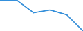 KN 73141990 /Exporte /Einheit = Preise (Euro/Tonne) /Partnerland: Elfenbeink. /Meldeland: Eur27 /73141990:Gewebe, Einschl. Endlose Gewebe, aus Eisen- Oder Anderem als Nichtrostendem Stahldraht (Ausg. Gewebe aus Metallfaeden von der zur Bekleidung, Innenausstattung Oder zu Aehnl. Zwecken Verwendeten art Sowie Endlose Gewebe Fuer Maschinen)