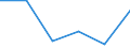 CN 73141990 /Exports /Unit = Prices (Euro/ton) /Partner: Cameroon /Reporter: Eur27 /73141990:Woven Products of Iron or Steel (Excl. Stainless) (Excl. Endless Bands for Machinery)