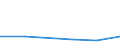 KN 73141990 /Exporte /Einheit = Preise (Euro/Tonne) /Partnerland: Aequat.guin. /Meldeland: Eur27 /73141990:Gewebe, Einschl. Endlose Gewebe, aus Eisen- Oder Anderem als Nichtrostendem Stahldraht (Ausg. Gewebe aus Metallfaeden von der zur Bekleidung, Innenausstattung Oder zu Aehnl. Zwecken Verwendeten art Sowie Endlose Gewebe Fuer Maschinen)