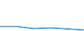 KN 73141990 /Exporte /Einheit = Preise (Euro/Tonne) /Partnerland: Burundi /Meldeland: Eur27 /73141990:Gewebe, Einschl. Endlose Gewebe, aus Eisen- Oder Anderem als Nichtrostendem Stahldraht (Ausg. Gewebe aus Metallfaeden von der zur Bekleidung, Innenausstattung Oder zu Aehnl. Zwecken Verwendeten art Sowie Endlose Gewebe Fuer Maschinen)