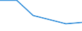 CN 73141990 /Exports /Unit = Prices (Euro/ton) /Partner: Ethiopia /Reporter: Eur27 /73141990:Woven Products of Iron or Steel (Excl. Stainless) (Excl. Endless Bands for Machinery)