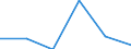 CN 73141990 /Exports /Unit = Prices (Euro/ton) /Partner: Mauritius /Reporter: Eur27 /73141990:Woven Products of Iron or Steel (Excl. Stainless) (Excl. Endless Bands for Machinery)