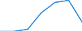 KN 73142000 /Exporte /Einheit = Preise (Euro/Tonne) /Partnerland: Ver.koenigreich /Meldeland: Eur27 /73142000:Gitter und Geflechte, an den Kreuzungsstellen Verschweisst, mit Einer Maschengroesse von >= 100 Qcm, aus Eisen- Oder Stahldraht mit Einer Groessten Querschnittsabmessung von >= 3 Mm