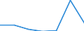 KN 73142000 /Exporte /Einheit = Preise (Euro/Tonne) /Partnerland: Finnland /Meldeland: Eur27 /73142000:Gitter und Geflechte, an den Kreuzungsstellen Verschweisst, mit Einer Maschengroesse von >= 100 Qcm, aus Eisen- Oder Stahldraht mit Einer Groessten Querschnittsabmessung von >= 3 Mm