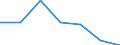 KN 73142000 /Exporte /Einheit = Preise (Euro/Tonne) /Partnerland: Andorra /Meldeland: Eur27 /73142000:Gitter und Geflechte, an den Kreuzungsstellen Verschweisst, mit Einer Maschengroesse von >= 100 Qcm, aus Eisen- Oder Stahldraht mit Einer Groessten Querschnittsabmessung von >= 3 Mm