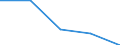 KN 73142000 /Exporte /Einheit = Preise (Euro/Tonne) /Partnerland: Jugoslawien /Meldeland: Eur27 /73142000:Gitter und Geflechte, an den Kreuzungsstellen Verschweisst, mit Einer Maschengroesse von >= 100 Qcm, aus Eisen- Oder Stahldraht mit Einer Groessten Querschnittsabmessung von >= 3 Mm