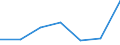 KN 73142000 /Exporte /Einheit = Preise (Euro/Tonne) /Partnerland: Polen /Meldeland: Eur27 /73142000:Gitter und Geflechte, an den Kreuzungsstellen Verschweisst, mit Einer Maschengroesse von >= 100 Qcm, aus Eisen- Oder Stahldraht mit Einer Groessten Querschnittsabmessung von >= 3 Mm