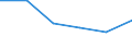 KN 73142000 /Exporte /Einheit = Preise (Euro/Tonne) /Partnerland: Ungarn /Meldeland: Eur27 /73142000:Gitter und Geflechte, an den Kreuzungsstellen Verschweisst, mit Einer Maschengroesse von >= 100 Qcm, aus Eisen- Oder Stahldraht mit Einer Groessten Querschnittsabmessung von >= 3 Mm