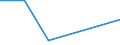 KN 73142000 /Exporte /Einheit = Preise (Euro/Tonne) /Partnerland: Rumaenien /Meldeland: Eur27 /73142000:Gitter und Geflechte, an den Kreuzungsstellen Verschweisst, mit Einer Maschengroesse von >= 100 Qcm, aus Eisen- Oder Stahldraht mit Einer Groessten Querschnittsabmessung von >= 3 Mm