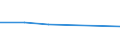 KN 73142000 /Exporte /Einheit = Preise (Euro/Tonne) /Partnerland: Mauretanien /Meldeland: Eur27 /73142000:Gitter und Geflechte, an den Kreuzungsstellen Verschweisst, mit Einer Maschengroesse von >= 100 Qcm, aus Eisen- Oder Stahldraht mit Einer Groessten Querschnittsabmessung von >= 3 Mm