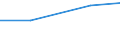 KN 73142000 /Exporte /Einheit = Preise (Euro/Tonne) /Partnerland: Tschad /Meldeland: Eur27 /73142000:Gitter und Geflechte, an den Kreuzungsstellen Verschweisst, mit Einer Maschengroesse von >= 100 Qcm, aus Eisen- Oder Stahldraht mit Einer Groessten Querschnittsabmessung von >= 3 Mm