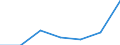 KN 73142000 /Exporte /Einheit = Preise (Euro/Tonne) /Partnerland: Guinea /Meldeland: Eur27 /73142000:Gitter und Geflechte, an den Kreuzungsstellen Verschweisst, mit Einer Maschengroesse von >= 100 Qcm, aus Eisen- Oder Stahldraht mit Einer Groessten Querschnittsabmessung von >= 3 Mm