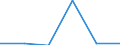 KN 73142000 /Exporte /Einheit = Preise (Euro/Tonne) /Partnerland: Sierra Leone /Meldeland: Eur27 /73142000:Gitter und Geflechte, an den Kreuzungsstellen Verschweisst, mit Einer Maschengroesse von >= 100 Qcm, aus Eisen- Oder Stahldraht mit Einer Groessten Querschnittsabmessung von >= 3 Mm