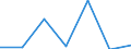 KN 73142000 /Exporte /Einheit = Preise (Euro/Tonne) /Partnerland: Gabun /Meldeland: Eur27 /73142000:Gitter und Geflechte, an den Kreuzungsstellen Verschweisst, mit Einer Maschengroesse von >= 100 Qcm, aus Eisen- Oder Stahldraht mit Einer Groessten Querschnittsabmessung von >= 3 Mm