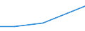 KN 73142000 /Exporte /Einheit = Preise (Euro/Tonne) /Partnerland: Kongo /Meldeland: Eur27 /73142000:Gitter und Geflechte, an den Kreuzungsstellen Verschweisst, mit Einer Maschengroesse von >= 100 Qcm, aus Eisen- Oder Stahldraht mit Einer Groessten Querschnittsabmessung von >= 3 Mm