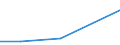 KN 73142000 /Exporte /Einheit = Preise (Euro/Tonne) /Partnerland: Somalia /Meldeland: Eur27 /73142000:Gitter und Geflechte, an den Kreuzungsstellen Verschweisst, mit Einer Maschengroesse von >= 100 Qcm, aus Eisen- Oder Stahldraht mit Einer Groessten Querschnittsabmessung von >= 3 Mm