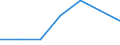 KN 73142000 /Exporte /Einheit = Preise (Euro/Tonne) /Partnerland: Uganda /Meldeland: Eur27 /73142000:Gitter und Geflechte, an den Kreuzungsstellen Verschweisst, mit Einer Maschengroesse von >= 100 Qcm, aus Eisen- Oder Stahldraht mit Einer Groessten Querschnittsabmessung von >= 3 Mm