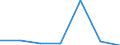 KN 73142000 /Exporte /Einheit = Preise (Euro/Tonne) /Partnerland: Tansania /Meldeland: Eur27 /73142000:Gitter und Geflechte, an den Kreuzungsstellen Verschweisst, mit Einer Maschengroesse von >= 100 Qcm, aus Eisen- Oder Stahldraht mit Einer Groessten Querschnittsabmessung von >= 3 Mm