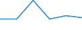 KN 73142000 /Exporte /Einheit = Preise (Euro/Tonne) /Partnerland: Mosambik /Meldeland: Eur27 /73142000:Gitter und Geflechte, an den Kreuzungsstellen Verschweisst, mit Einer Maschengroesse von >= 100 Qcm, aus Eisen- Oder Stahldraht mit Einer Groessten Querschnittsabmessung von >= 3 Mm