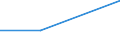 KN 73142000 /Exporte /Einheit = Preise (Euro/Tonne) /Partnerland: Sambia /Meldeland: Eur27 /73142000:Gitter und Geflechte, an den Kreuzungsstellen Verschweisst, mit Einer Maschengroesse von >= 100 Qcm, aus Eisen- Oder Stahldraht mit Einer Groessten Querschnittsabmessung von >= 3 Mm