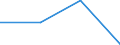 KN 73142000 /Exporte /Einheit = Preise (Euro/Tonne) /Partnerland: Suedafrika /Meldeland: Eur27 /73142000:Gitter und Geflechte, an den Kreuzungsstellen Verschweisst, mit Einer Maschengroesse von >= 100 Qcm, aus Eisen- Oder Stahldraht mit Einer Groessten Querschnittsabmessung von >= 3 Mm