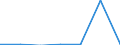 KN 73142000 /Exporte /Einheit = Preise (Euro/Tonne) /Partnerland: Kanada /Meldeland: Eur27 /73142000:Gitter und Geflechte, an den Kreuzungsstellen Verschweisst, mit Einer Maschengroesse von >= 100 Qcm, aus Eisen- Oder Stahldraht mit Einer Groessten Querschnittsabmessung von >= 3 Mm