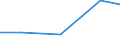 KN 73142000 /Exporte /Einheit = Preise (Euro/Tonne) /Partnerland: Groenland /Meldeland: Eur27 /73142000:Gitter und Geflechte, an den Kreuzungsstellen Verschweisst, mit Einer Maschengroesse von >= 100 Qcm, aus Eisen- Oder Stahldraht mit Einer Groessten Querschnittsabmessung von >= 3 Mm