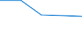 KN 73142000 /Exporte /Einheit = Preise (Euro/Tonne) /Partnerland: S.pierre /Meldeland: Eur27 /73142000:Gitter und Geflechte, an den Kreuzungsstellen Verschweisst, mit Einer Maschengroesse von >= 100 Qcm, aus Eisen- Oder Stahldraht mit Einer Groessten Querschnittsabmessung von >= 3 Mm