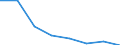 KN 73143090 /Exporte /Einheit = Preise (Euro/Tonne) /Partnerland: Deutschland /Meldeland: Eur27 /73143090:Gitter und Geflechte, aus Eisen Oder Stahldraht, an den Kreuzungsstellen Verschweisst (Ausg. aus Draht mit Einer Groessten Querschnittsabmessung von >= 3 mm und mit Einer Maschengroesse von >= 100 Qcm, Sowie Verzinkte Gitter und Geflechte)