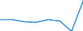 KN 73143090 /Exporte /Einheit = Preise (Euro/Tonne) /Partnerland: Daenemark /Meldeland: Eur27 /73143090:Gitter und Geflechte, aus Eisen Oder Stahldraht, an den Kreuzungsstellen Verschweisst (Ausg. aus Draht mit Einer Groessten Querschnittsabmessung von >= 3 mm und mit Einer Maschengroesse von >= 100 Qcm, Sowie Verzinkte Gitter und Geflechte)