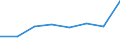 CN 73143090 /Exports /Unit = Prices (Euro/ton) /Partner: Sweden /Reporter: Eur27 /73143090:Grill, Netting and Fencing, of Iron or Steel Wire, Welded at the Intersection (Excl. Products of Wire With a Maximum Cross-sectional Dimension of >= 3 mm and Having a Mesh Size of >= 100 Cm³, and Grill, Netting and Fencing Plated or Coated With Zinc)