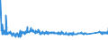 KN 73143900 /Exporte /Einheit = Preise (Euro/Tonne) /Partnerland: Irland /Meldeland: Eur27_2020 /73143900:Gitter und Geflechte, aus Eisendraht Oder Stahldraht, an den Kreuzungsstellen Verschweißt (Ausg. aus Draht mit Einer Größten Querschnittsabmessung von >= 3 mm und mit Einer Maschengröße von >= 100 cm² Sowie Verzinkte Gitter und Geflechte)