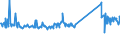 KN 73144100 /Exporte /Einheit = Preise (Euro/Tonne) /Partnerland: Daenemark /Meldeland: Eur27_2020 /73144100:Gitter und Geflechte, aus Eisendraht Oder Stahldraht, an den Kreuzungsstellen Nicht Verschweißt, Verzinkt