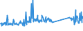 KN 73144200 /Exporte /Einheit = Preise (Euro/Tonne) /Partnerland: Schweden /Meldeland: Eur27_2020 /73144200:Gitter und Geflechte, aus Eisendraht Oder Stahldraht, an den Kreuzungsstellen Nicht Verschweißt, mit Kunststoff überzogen