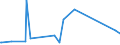 KN 73144200 /Exporte /Einheit = Preise (Euro/Tonne) /Partnerland: Liechtenstein /Meldeland: Eur27_2020 /73144200:Gitter und Geflechte, aus Eisendraht Oder Stahldraht, an den Kreuzungsstellen Nicht Verschweißt, mit Kunststoff überzogen